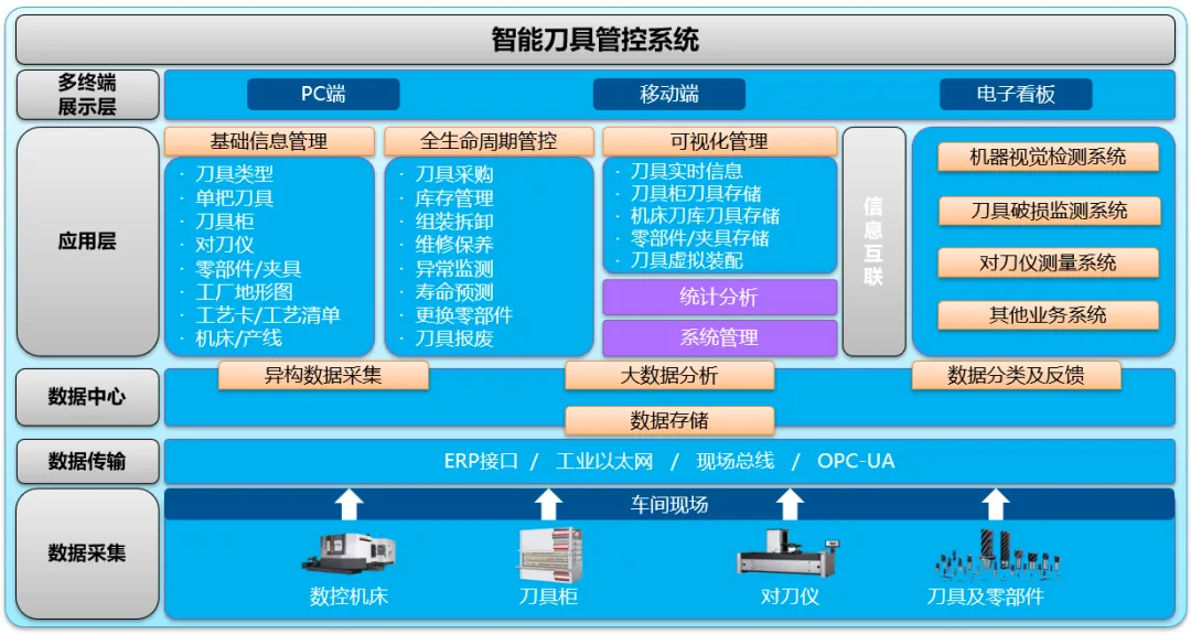 金蝶云&middot;星空全业务链数字化覆盖,助力模具企业管理升级