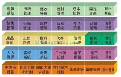 北京用友软件股份北京分公司销售部_世界工厂网全球企业库