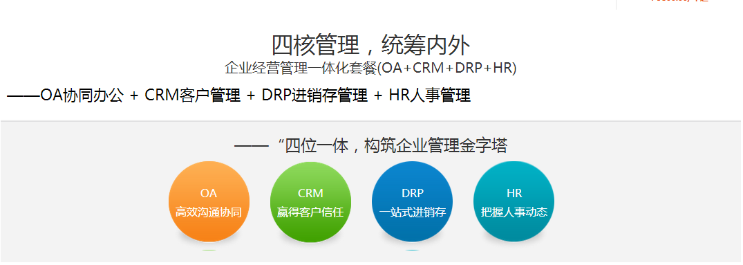 企业经营管理一体化(CRM+DRP+HR+OA)