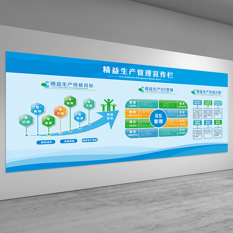 工厂车间精益生产管理制度牌标语品质质量宣传海报企业文化看板五